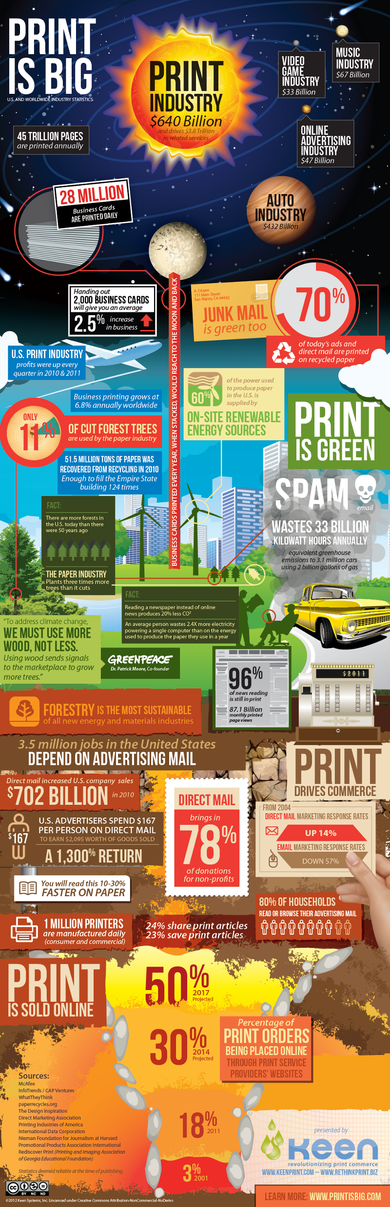 Printing Industry Statistics and Facts