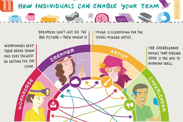 What is the Rarest Personality Type?