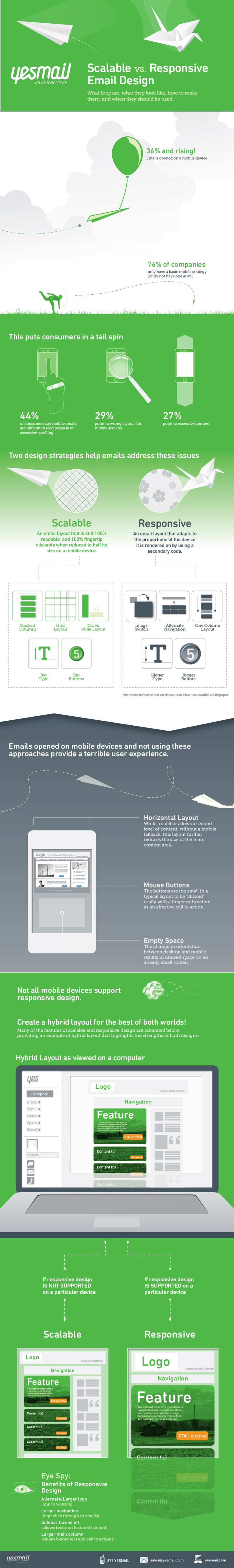 Responsive Email Design Template