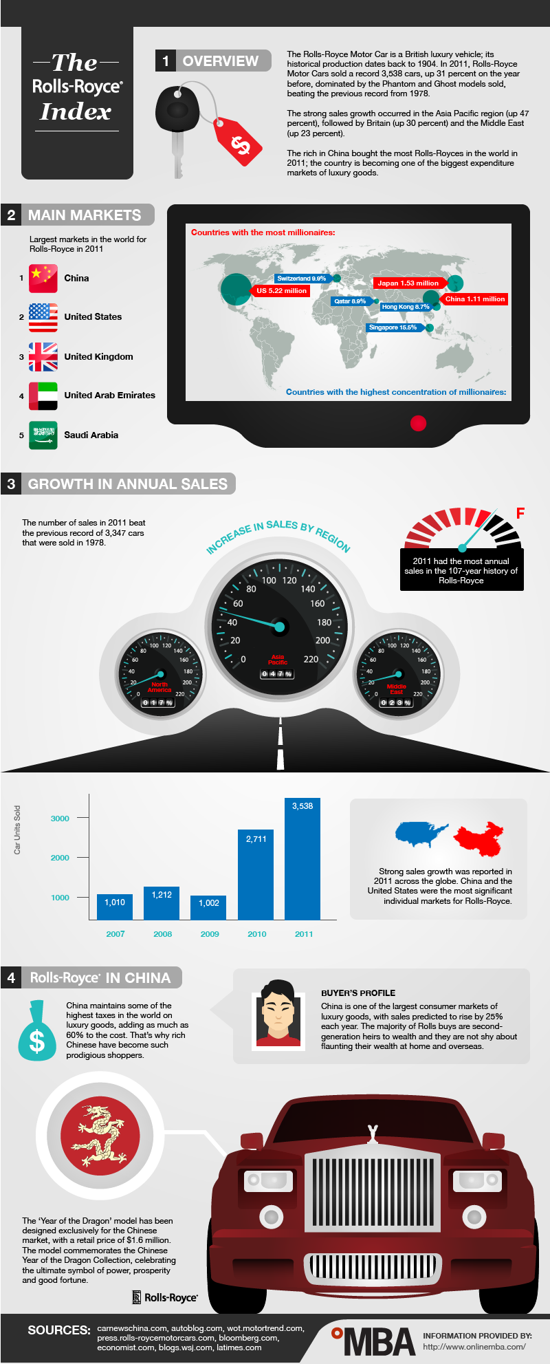 Roll-Royce-Sales