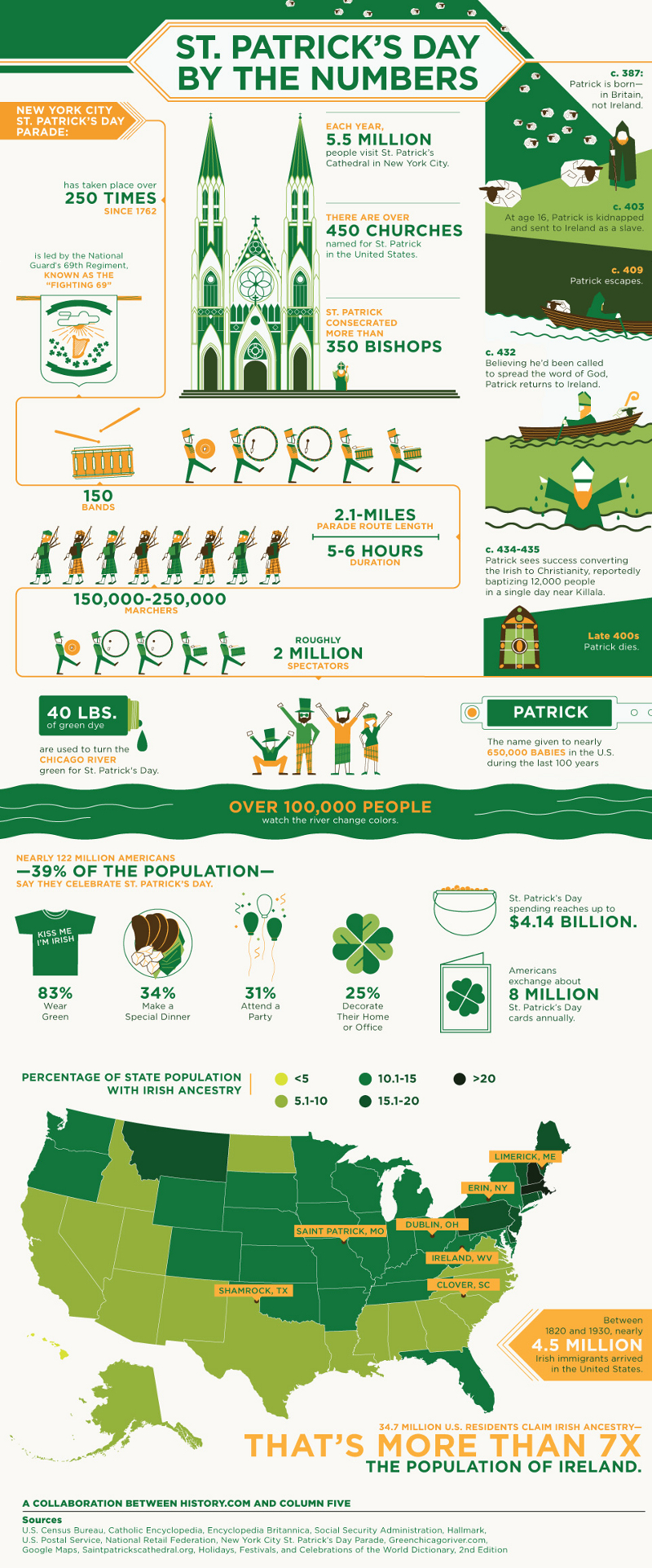 10 facts about saint patricks day