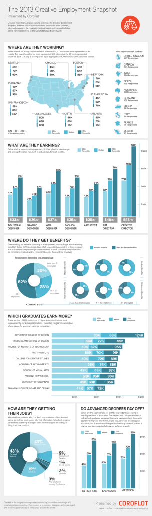 graphic design salary boston