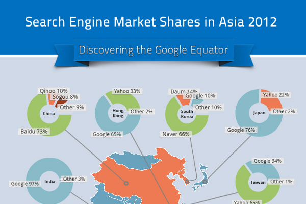 search market share