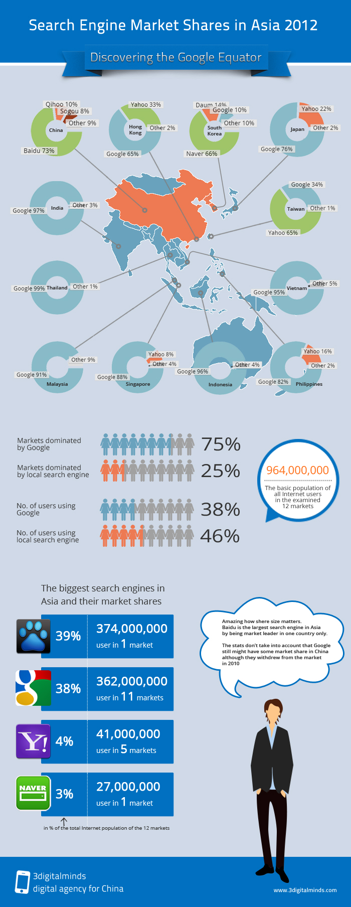 search market share