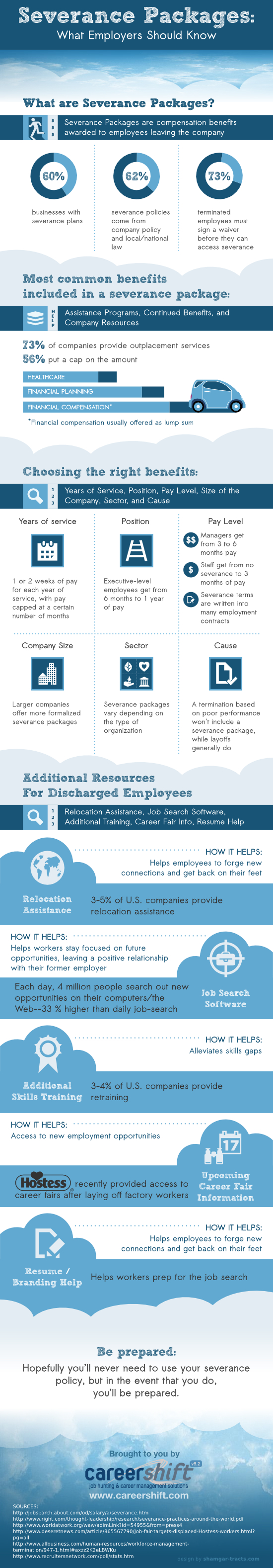 Severence Pay Package Guide for Employers