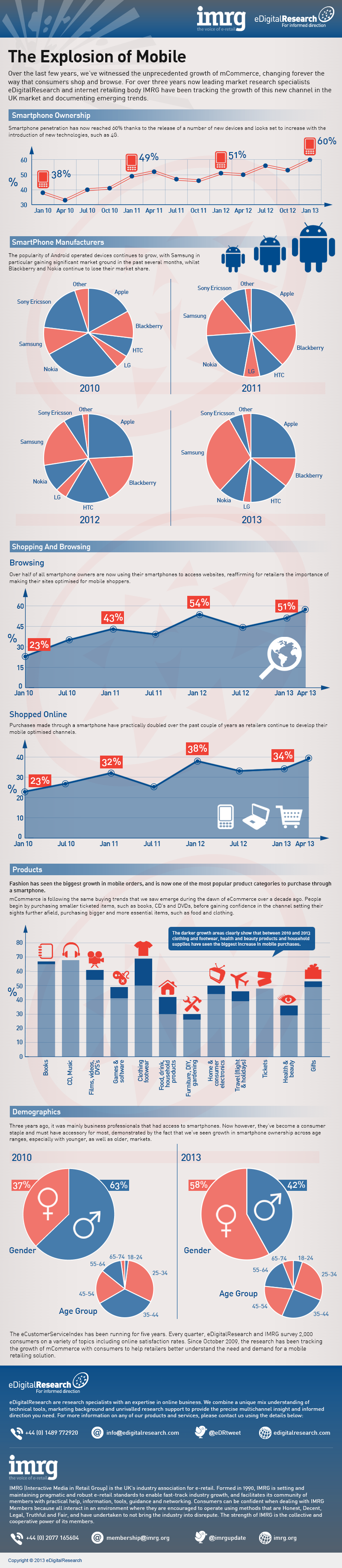 Smartphone-Manufacturer-Market-Share