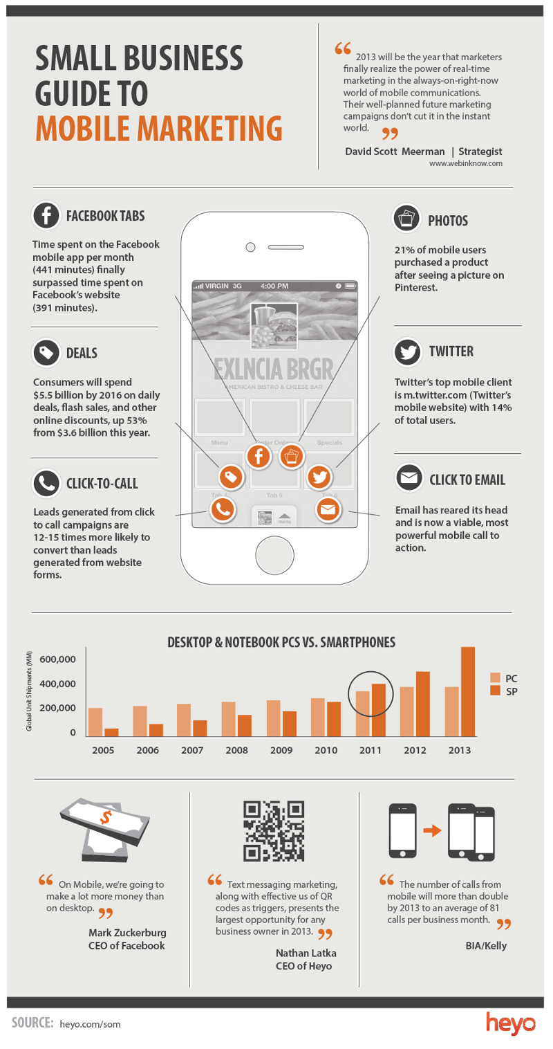 Smartphone-Market-Share-vs-PC-Market