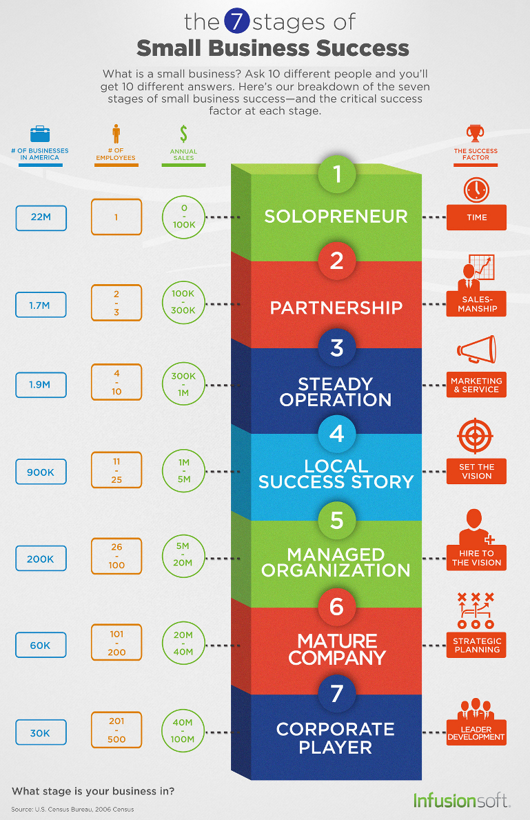 Stages-of-Small-Business