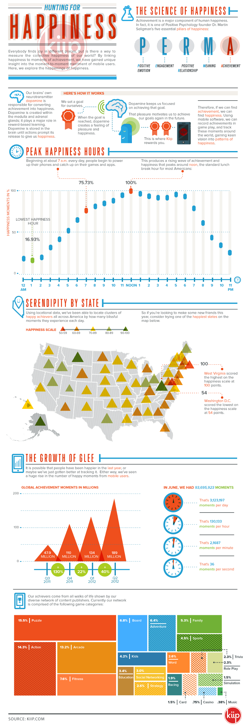 States-with-the-Happiest-People