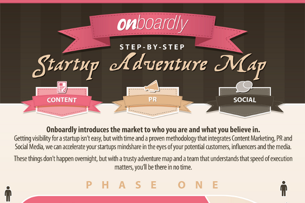 Step-by-Step Content Marketing Plan Template