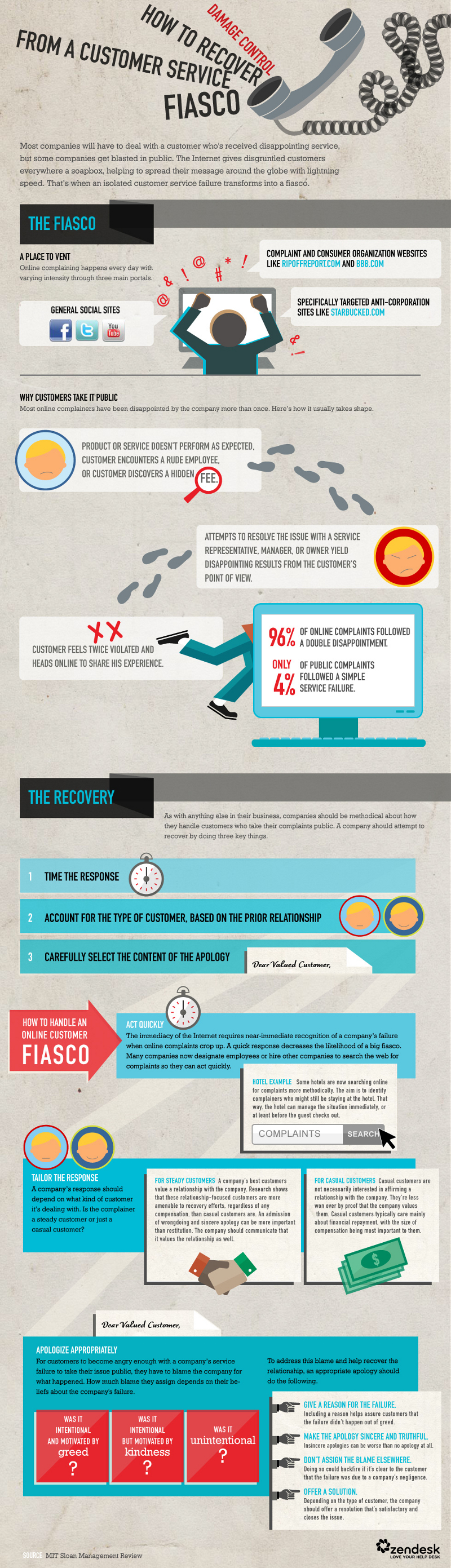 Strategies for Customer Dissatisfaction