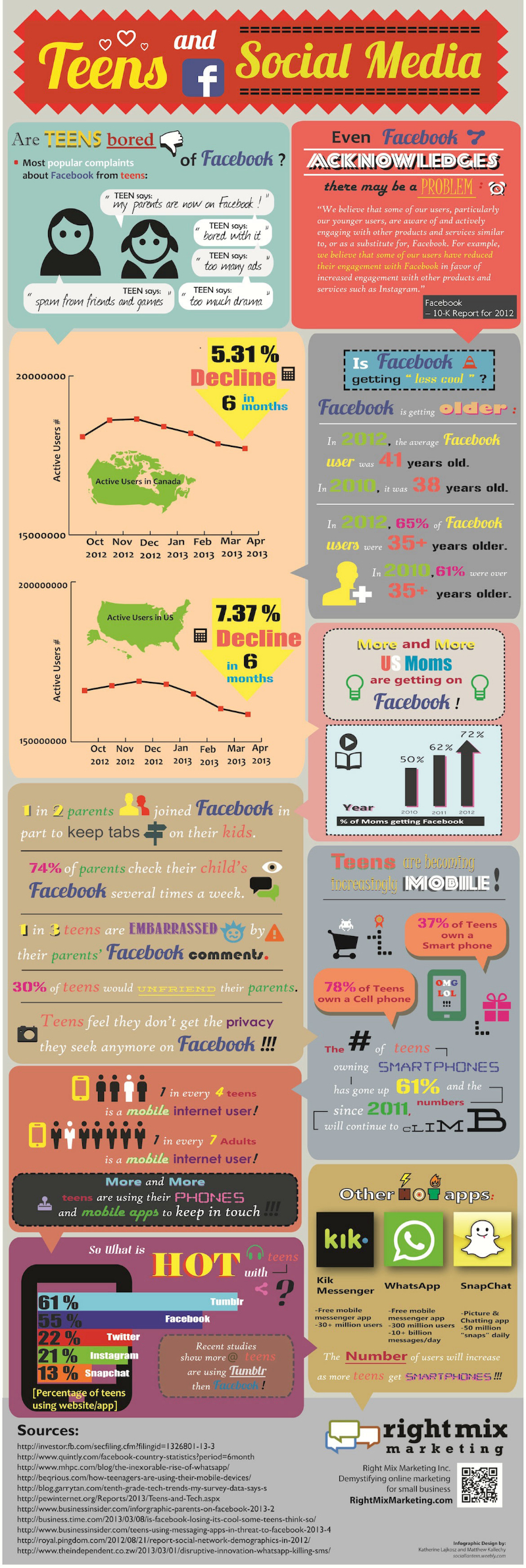 Teens-Use-Social-Media