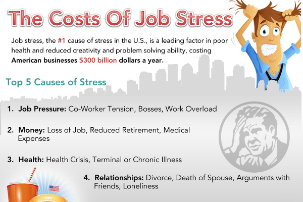 The Real Costs of Job Stress