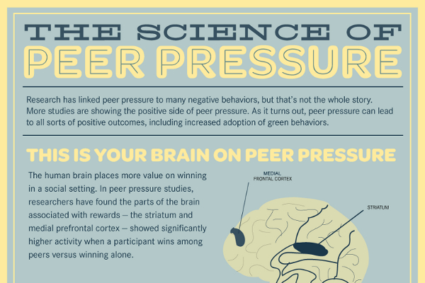 The Science of Succumbing to Peer Pressure