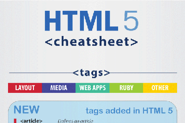 The Ultimate HTML 5 Tag List
