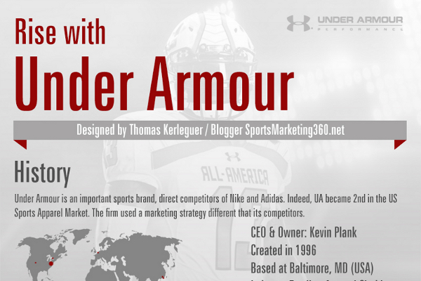 Iedereen Vijandig krijgen The Under Armour Marketing Strategy - BrandonGaille.com