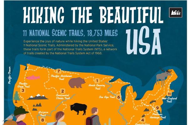 Top 10 Hiking Trails in the US