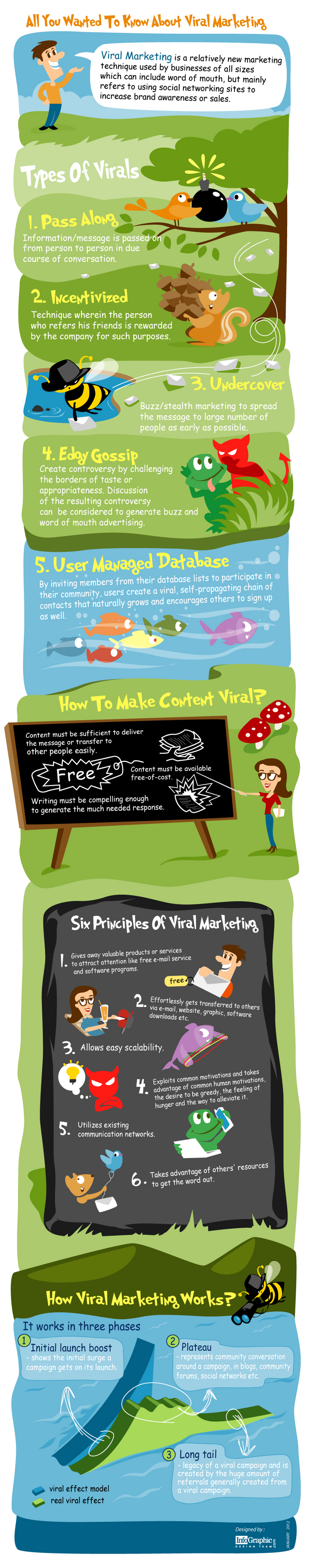 Types of Viral Marketing