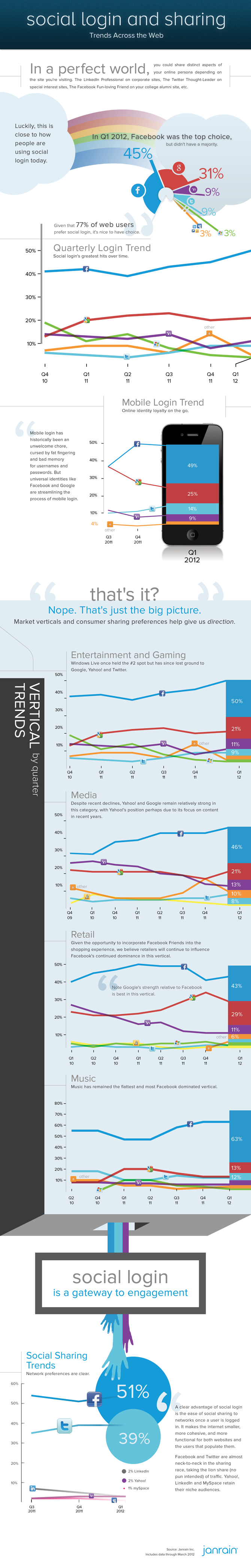 Usage-Statistics-on-Social-Media