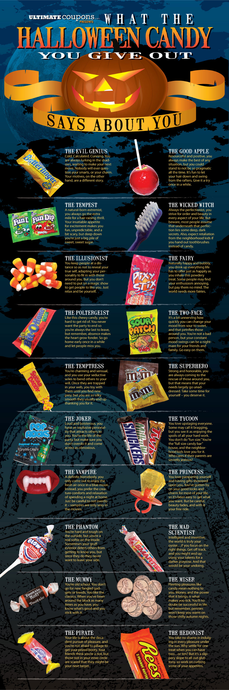 What Halloween Candy Says About You