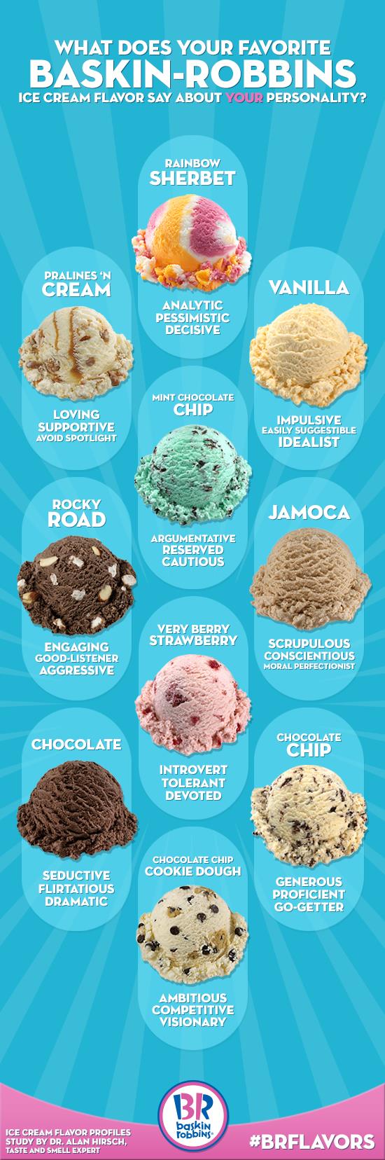 What Your Favorite Ice Cream Flavor Says About You