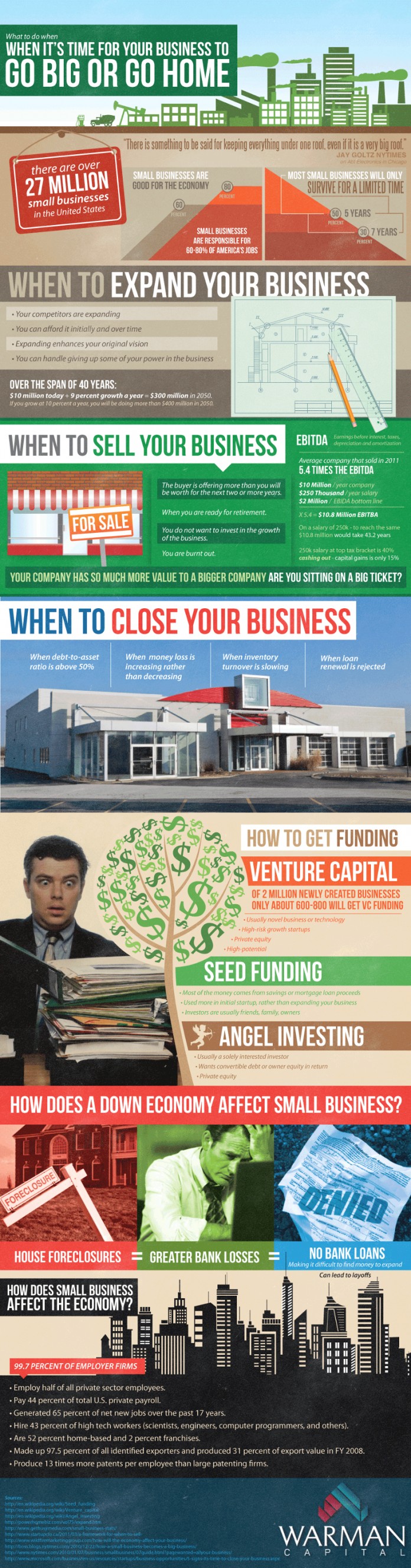 How To Valuate A Business BrandonGaille