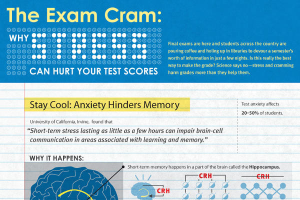 cramming for a test