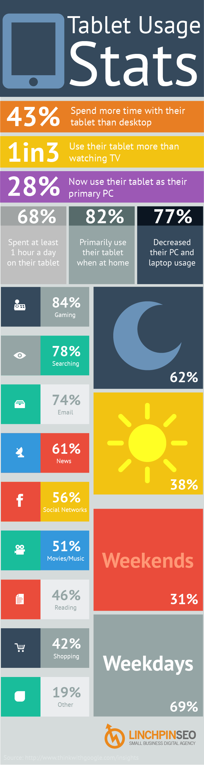 iPad-and-Android-Tablet-Usage