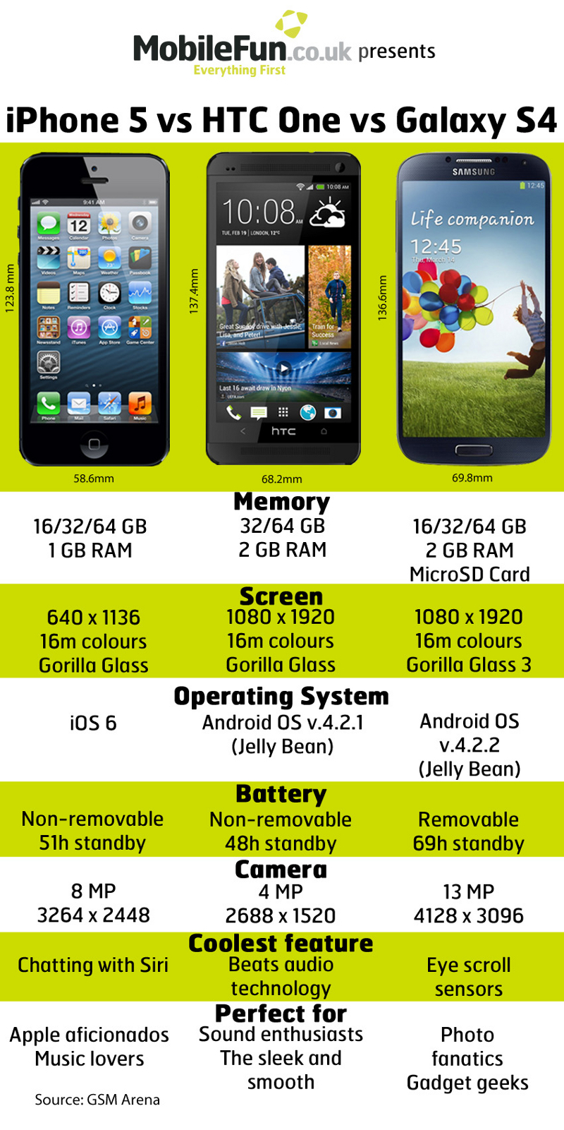 iPhone-5-vs.-HTC-One