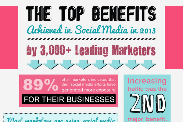 23 Ways Social Media Contributes to Business Success