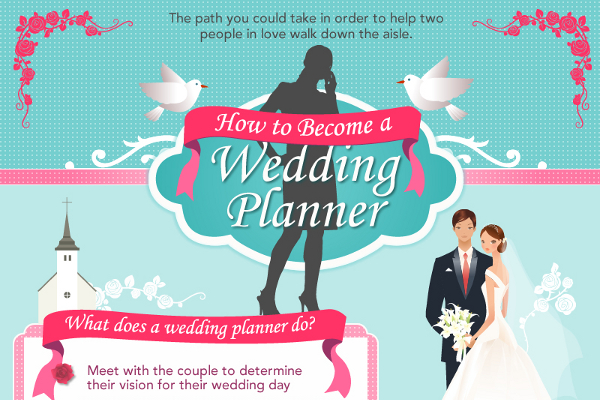 39 Ideas For Wedding Company Names BrandonGaille