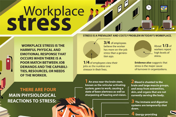 7 Primary Causes of Workplace Stress