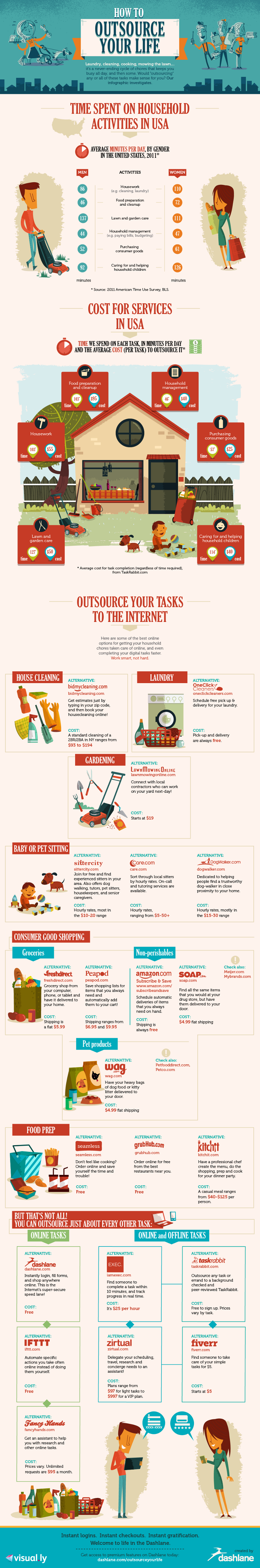 Average Cost for House Cleaning