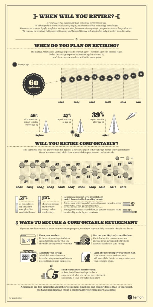 Average Retirement Age of Americans