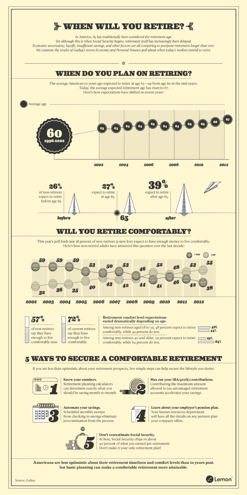 Average-Retirement-Age