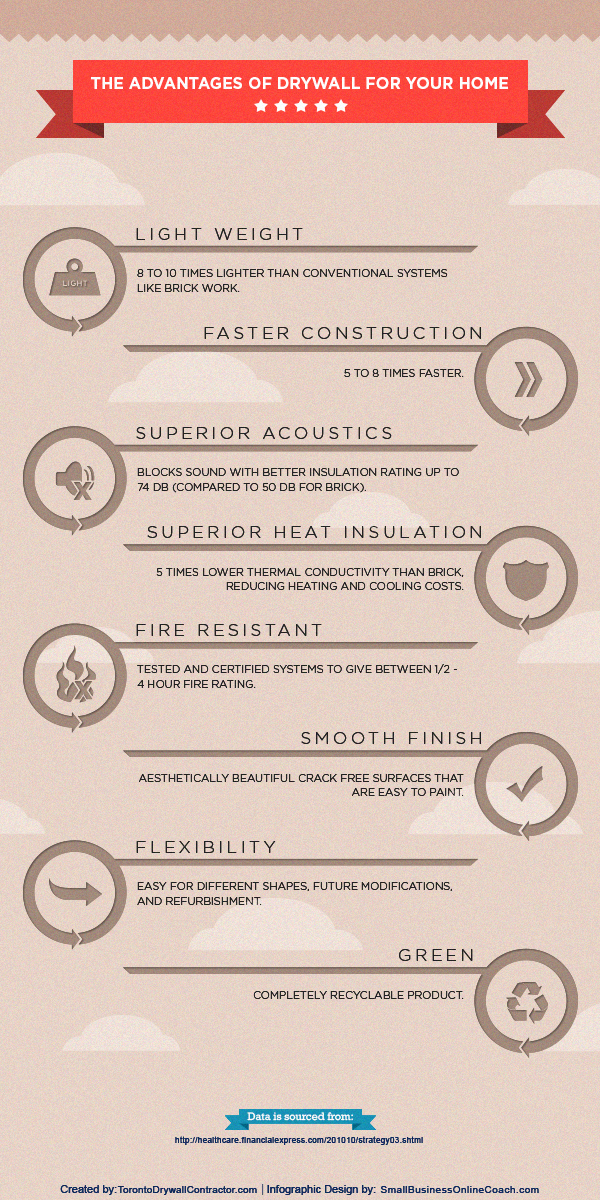 Benefits of Drywall