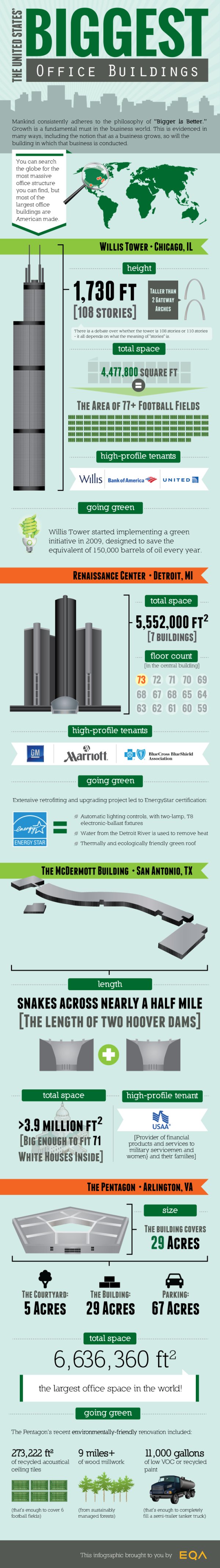 Biggest-Office-Buildings