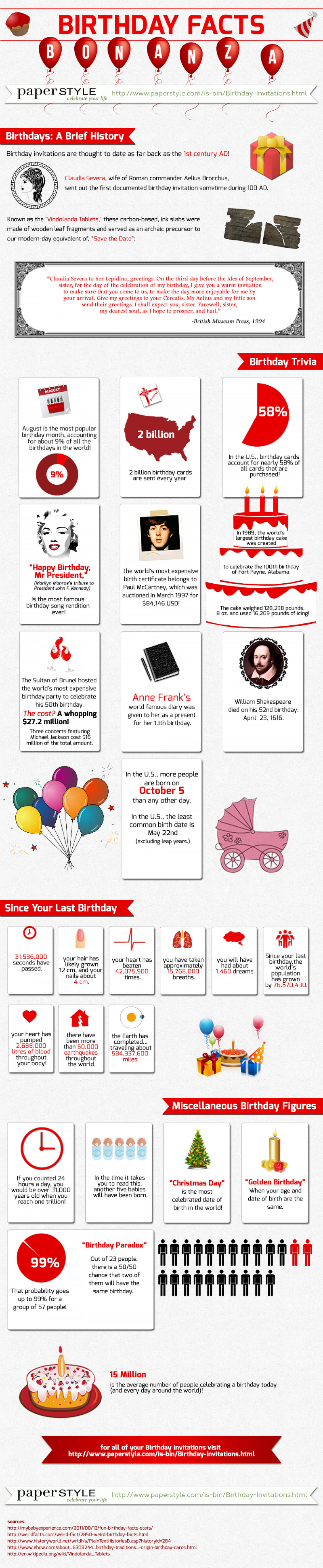 Free Printable Birthday Facts