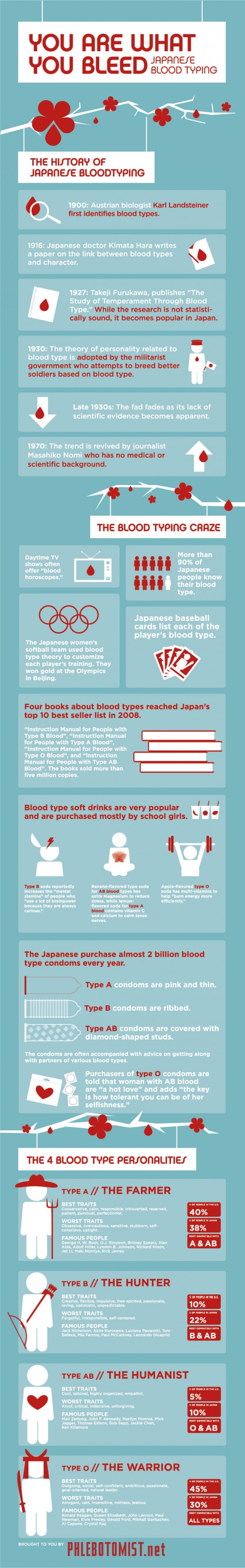 What Does B Blood Type Mean In Japan