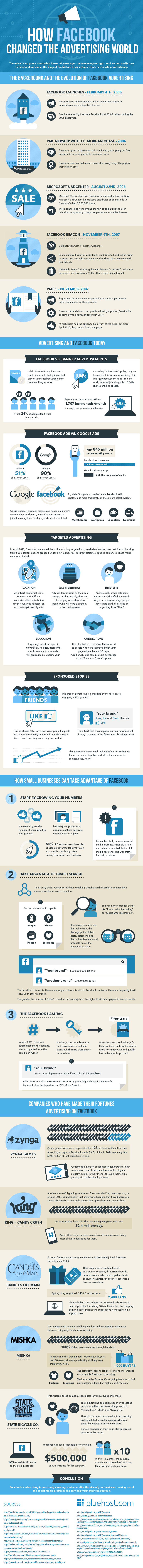 Facebook Advertising Trends