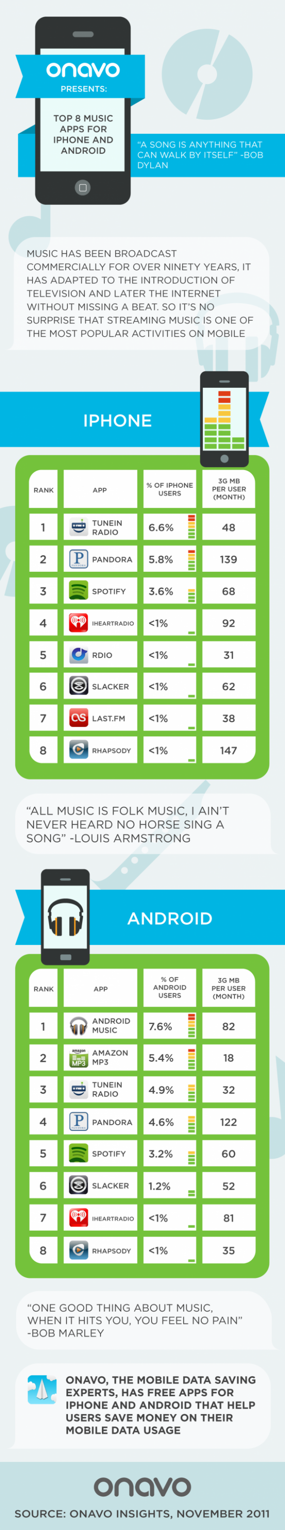 8 Best Free Music Apps for iPhone and Android ...