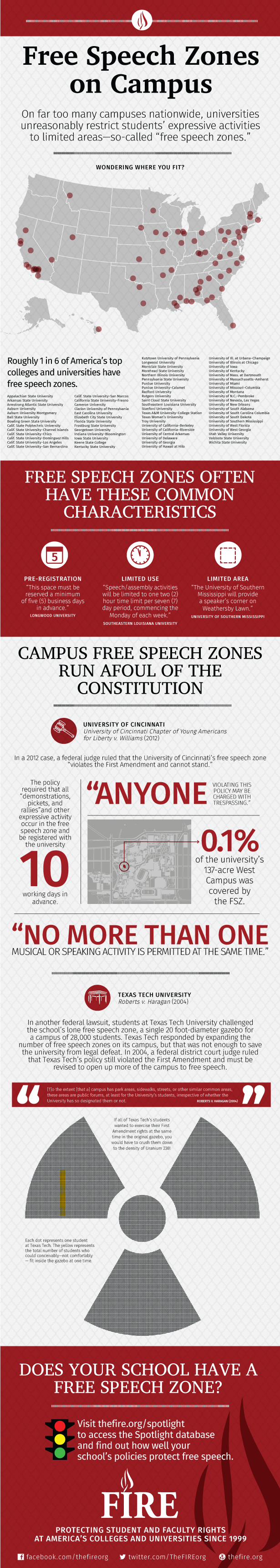 Free Speech Zones on College Campuses