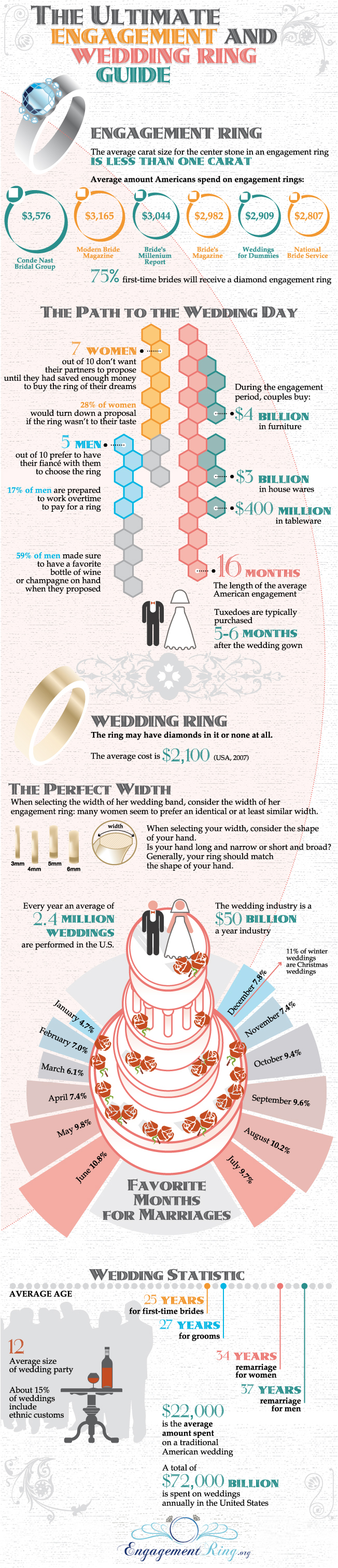 Guide-to-Wedding-Rings