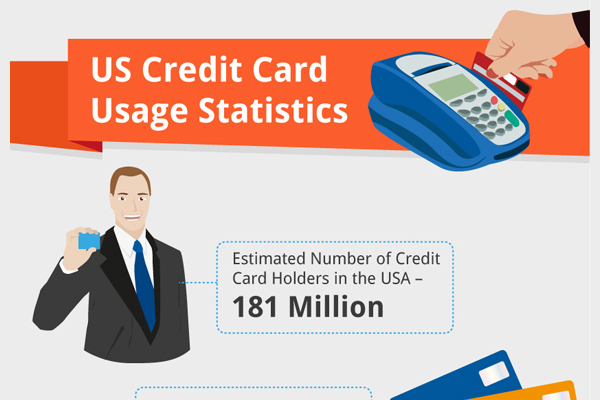 How Americans Use Their Credit Cards