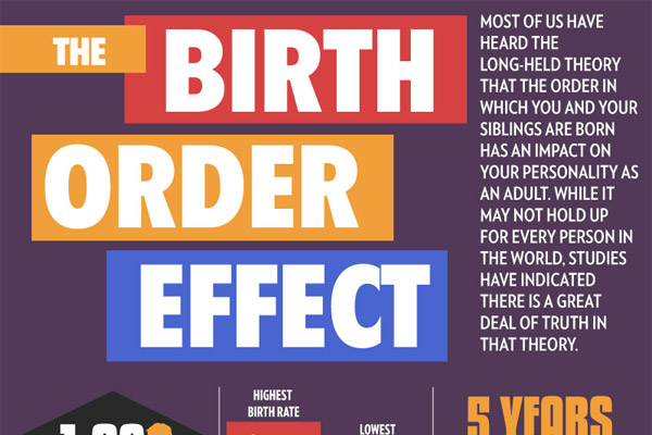 How Birth Order Impacts Personality