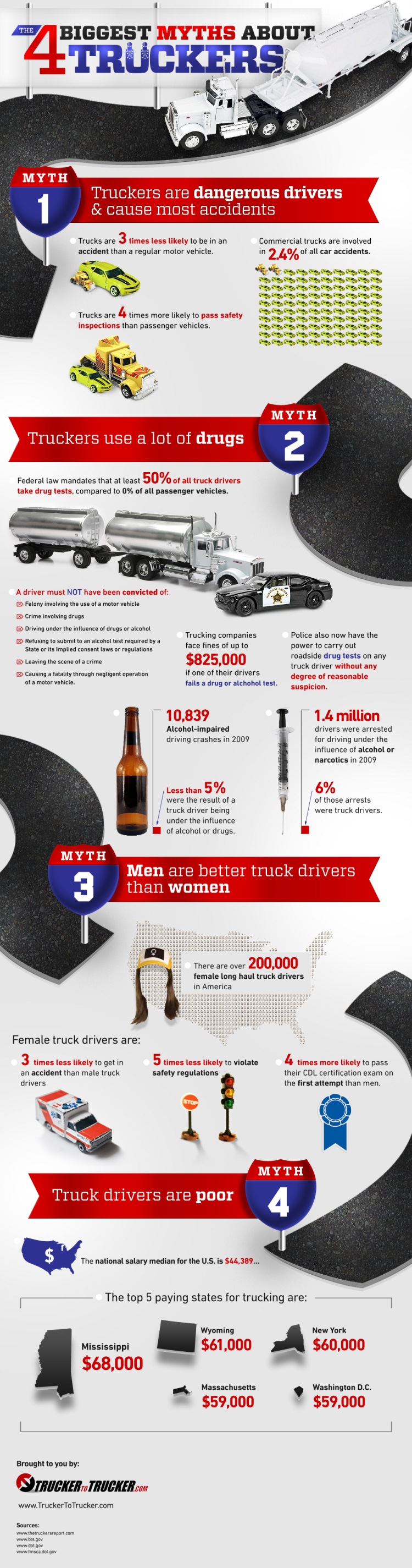 Myths About Truckers