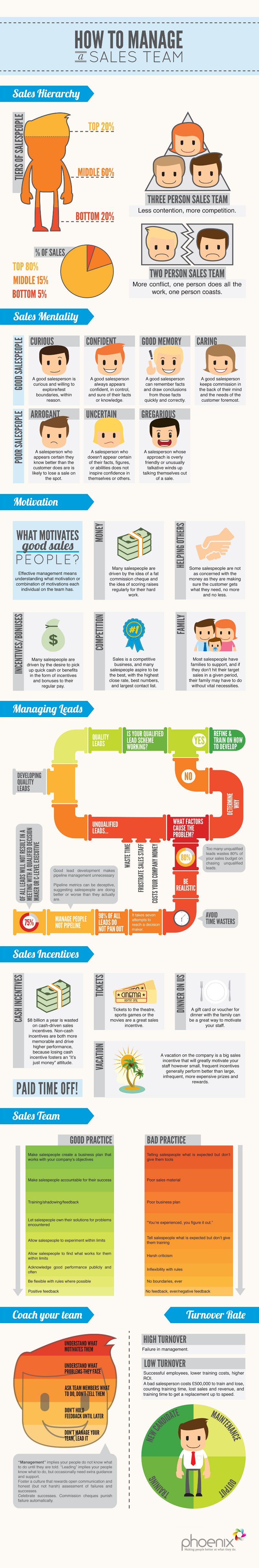 Everything to Know About the Sales Incentives