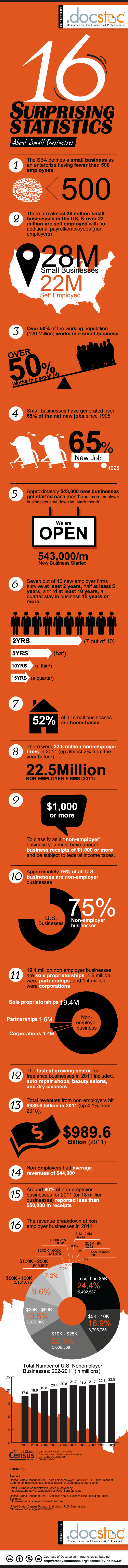 Small-Businesses-in-America