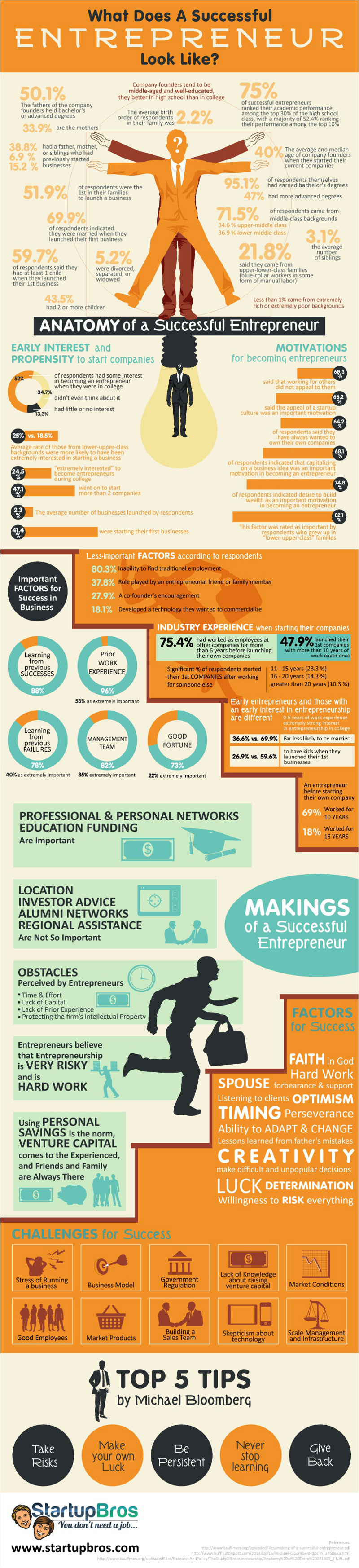 Infographic]- Age Doesn't Matter For Entrepreneurial Success DSIM