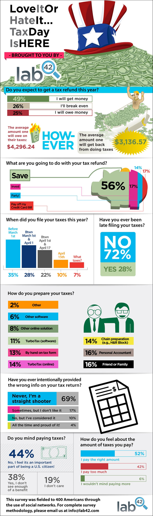 Tax Statistics